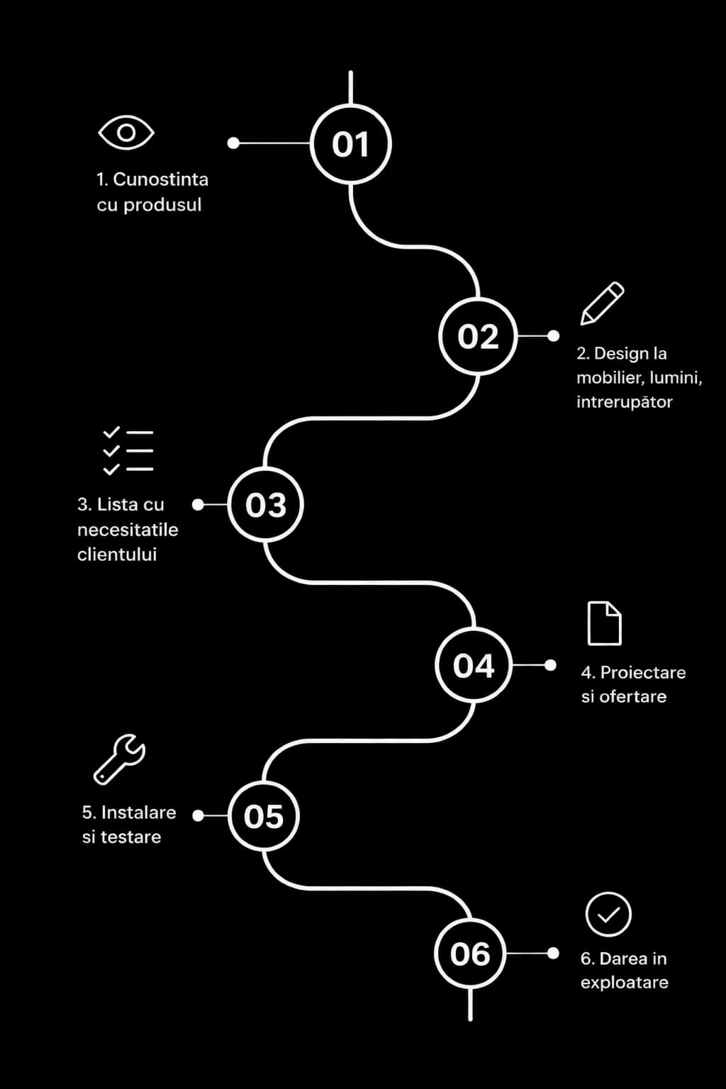 Roadmap image